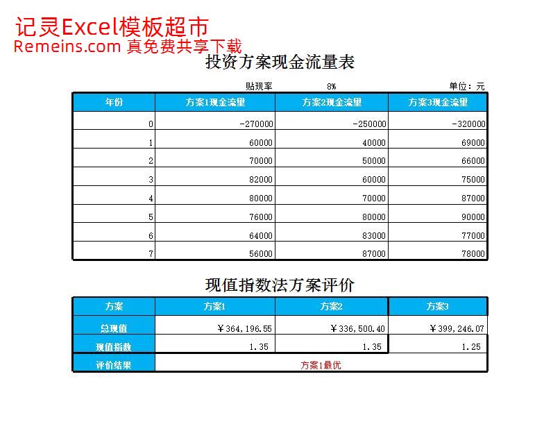 现金指数法方案评价.xlsx